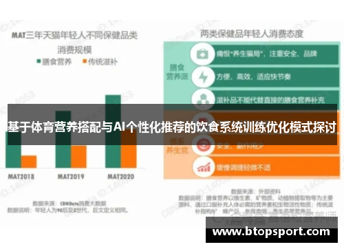基于体育营养搭配与AI个性化推荐的饮食系统训练优化模式探讨