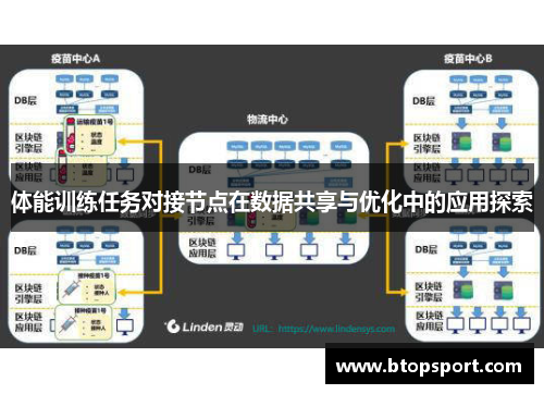 体能训练任务对接节点在数据共享与优化中的应用探索
