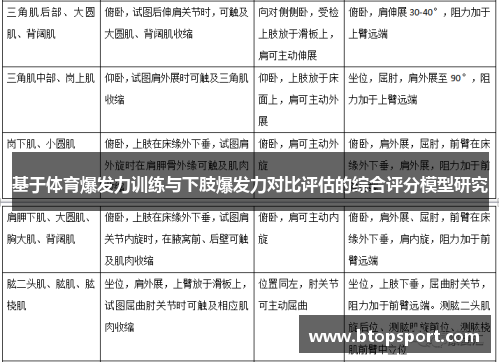 基于体育爆发力训练与下肢爆发力对比评估的综合评分模型研究